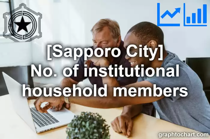 Sapporo City(Shi)'s No. of institutional household members(Comparison Chart,Transition Graph)