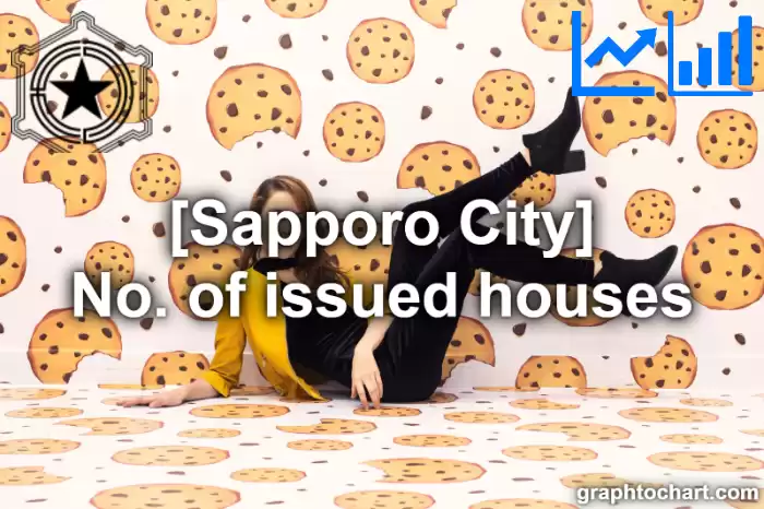 Sapporo City(Shi)'s No. of issued houses(Comparison Chart,Transition Graph)