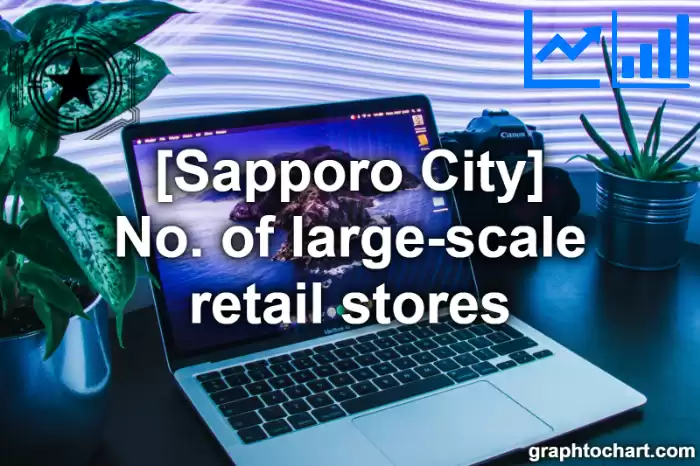 Sapporo City(Shi)'s No. of large-scale retail stores(Comparison Chart,Transition Graph)