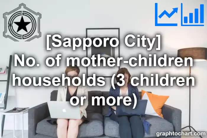 Sapporo City(Shi)'s No. of mother-children households (3 children or more)(Comparison Chart,Transition Graph)