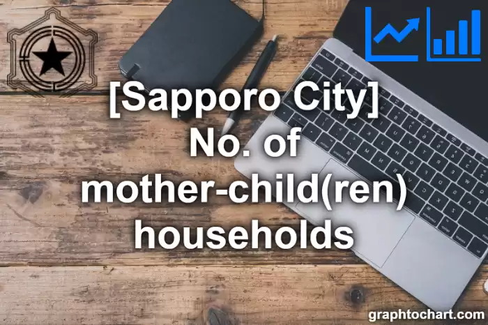 Sapporo City(Shi)'s No. of mother-child(ren) households(Comparison Chart,Transition Graph)