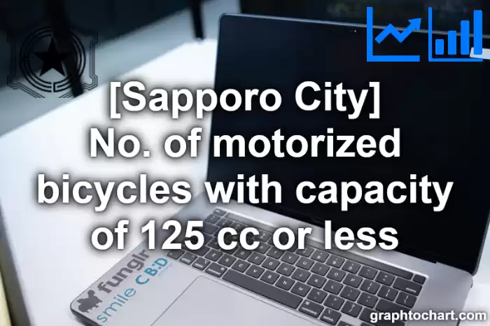 Sapporo City(Shi)'s No. of motorized bicycles with capacity of 125 cc or less(Comparison Chart,Transition Graph)