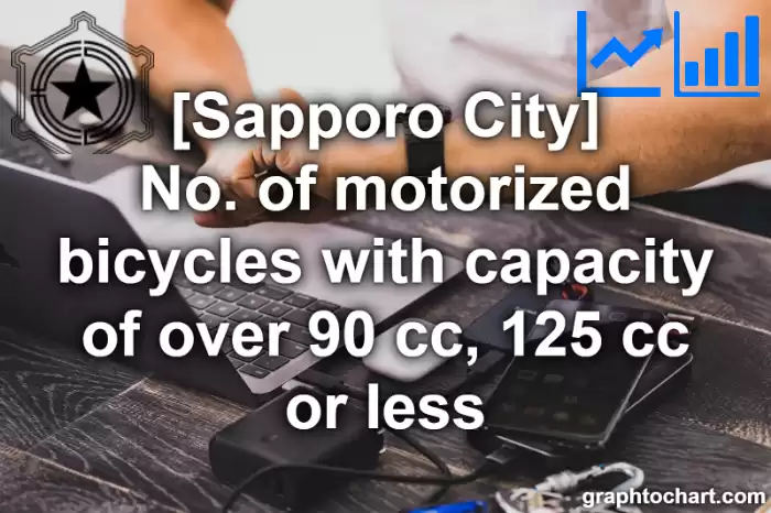 Sapporo City(Shi)'s No. of motorized bicycles with capacity of over 90 cc, 125 cc or less(Comparison Chart,Transition Graph)