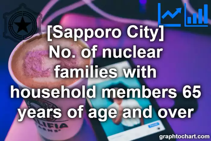Sapporo City(Shi)'s No. of nuclear families with household members 65 years of age and over(Comparison Chart,Transition Graph)