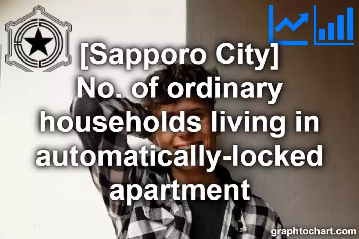 Sapporo City(Shi)'s No. of ordinary households living in automatically-locked apartment(Comparison Chart,Transition Graph)