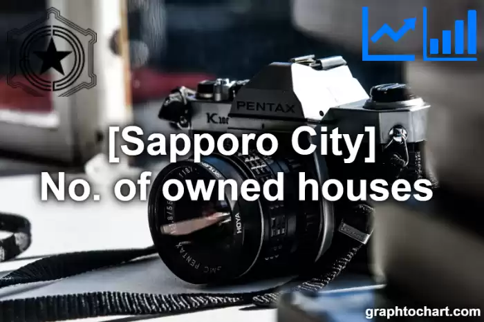 Sapporo City(Shi)'s No. of owned houses (Comparison Chart,Transition Graph)