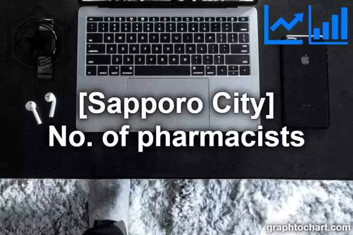 Sapporo City(Shi)'s No. of pharmacists(Comparison Chart,Transition Graph)
