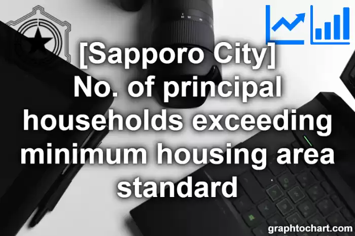 Sapporo City(Shi)'s No. of principal households exceeding minimum housing area standard(Comparison Chart,Transition Graph)