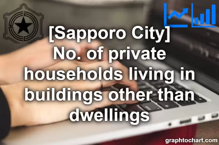 Sapporo City(Shi)'s No. of private households living in buildings other than dwellings(Comparison Chart,Transition Graph)