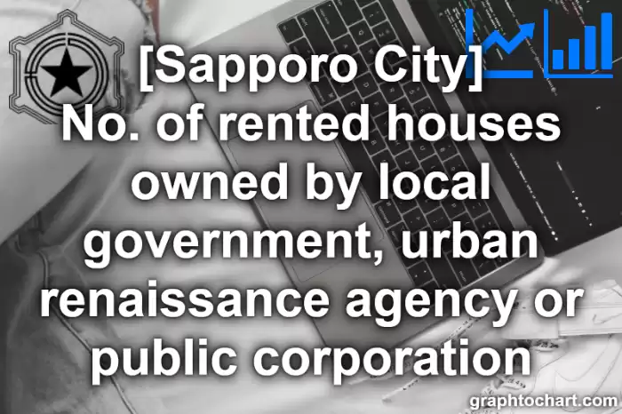 Sapporo City(Shi)'s No. of rented houses owned by local government, urban renaissance agency or public corporation(Comparison Chart,Transition Graph)