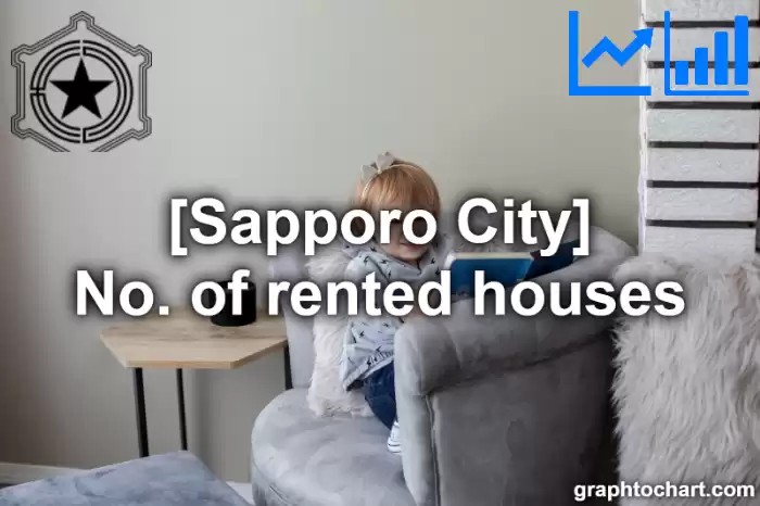 Sapporo City(Shi)'s No. of rented houses(Comparison Chart,Transition Graph)