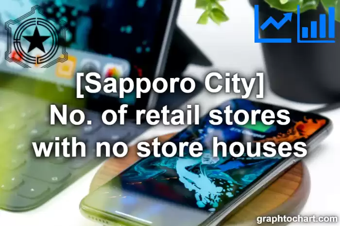 Sapporo City(Shi)'s No. of retail stores with no store houses(Comparison Chart,Transition Graph)