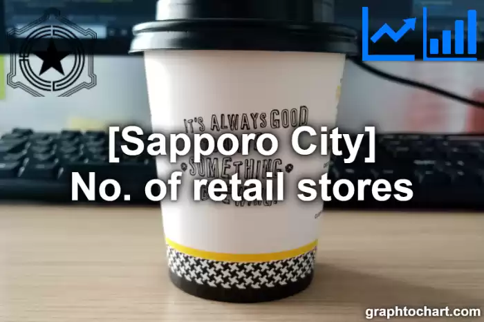Sapporo City(Shi)'s No. of retail stores(Comparison Chart,Transition Graph)
