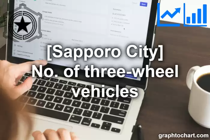 Sapporo City(Shi)'s No. of three-wheel vehicles(Comparison Chart,Transition Graph)