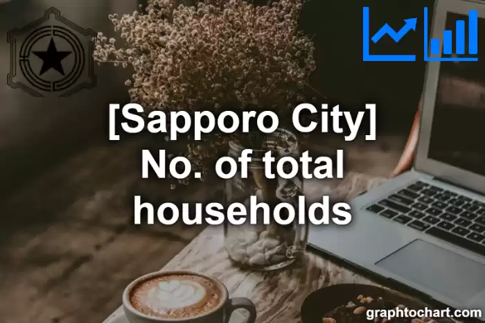 Sapporo City(Shi)'s No. of total households(Comparison Chart,Transition Graph)