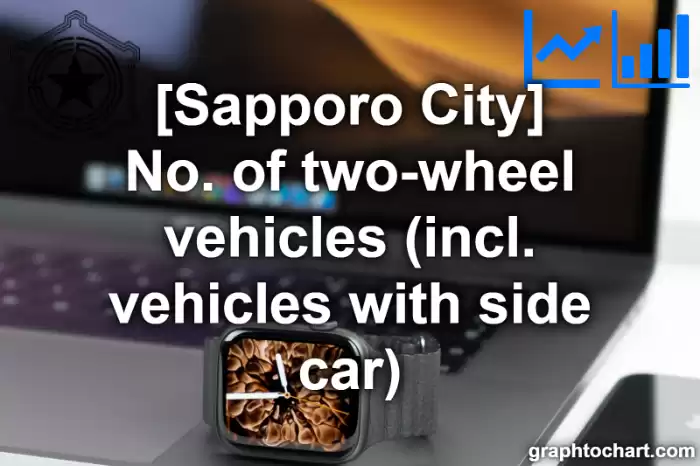 Sapporo City(Shi)'s No. of two-wheel vehicles (incl. vehicles with side car)(Comparison Chart,Transition Graph)