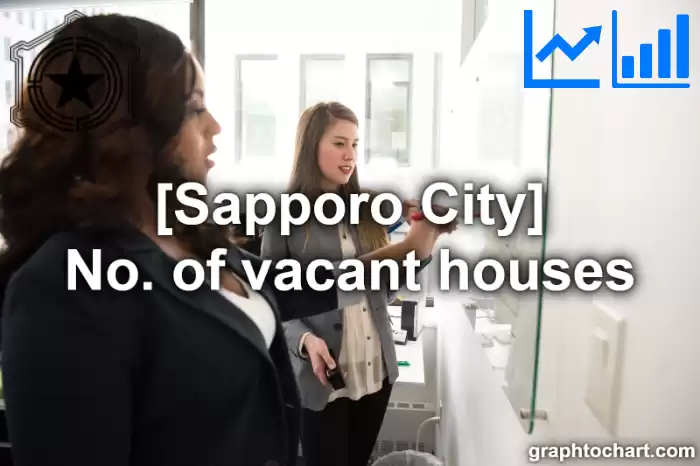 Sapporo City(Shi)'s No. of vacant houses(Comparison Chart,Transition Graph)