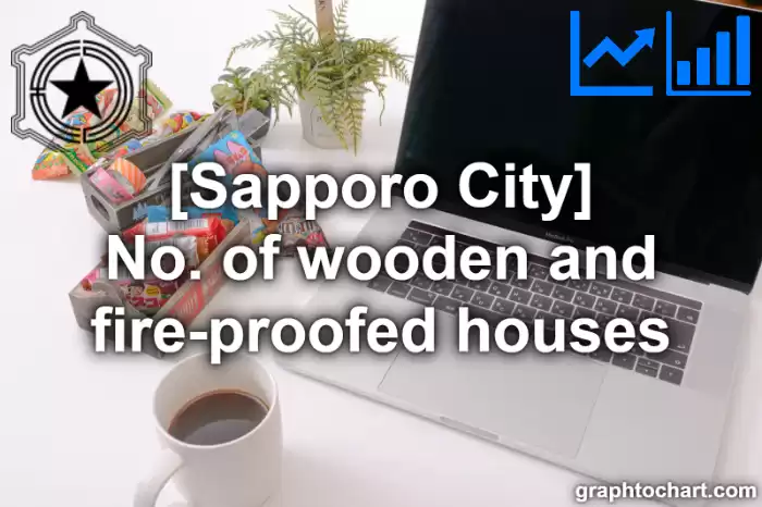 Sapporo City(Shi)'s No. of wooden and fire-proofed houses(Comparison Chart,Transition Graph)
