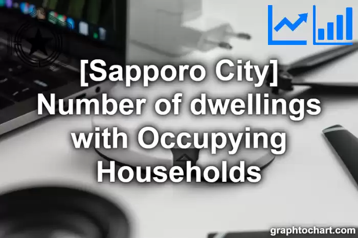 Sapporo City(Shi)'s Number of dwellings with Occupying Households(Comparison Chart,Transition Graph)