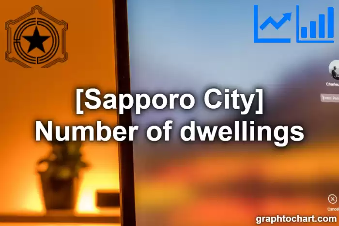 Sapporo City(Shi)'s Number of dwellings(Comparison Chart,Transition Graph)