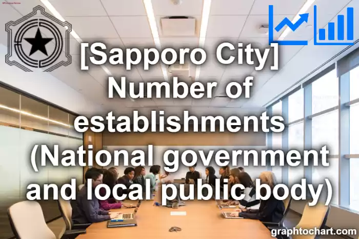 Sapporo City(Shi)'s Number of establishments (National government and local public body)(Comparison Chart,Transition Graph)
