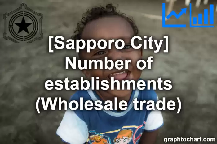Sapporo City(Shi)'s Number of establishments (Wholesale trade)(Comparison Chart,Transition Graph)
