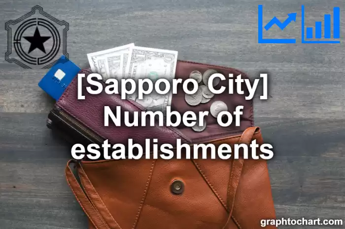 Sapporo City(Shi)'s Number of establishments(Comparison Chart,Transition Graph)