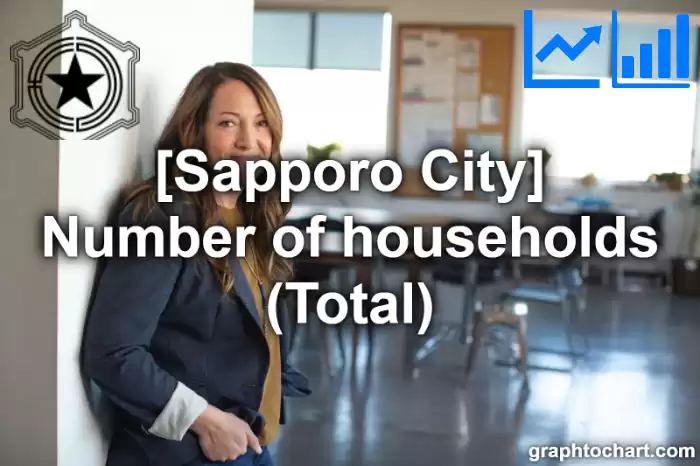 Sapporo City(Shi)'s Number of households (Total)(Comparison Chart,Transition Graph)