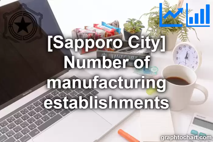 Sapporo City(Shi)'s Number of manufacturing establishments(Comparison Chart,Transition Graph)