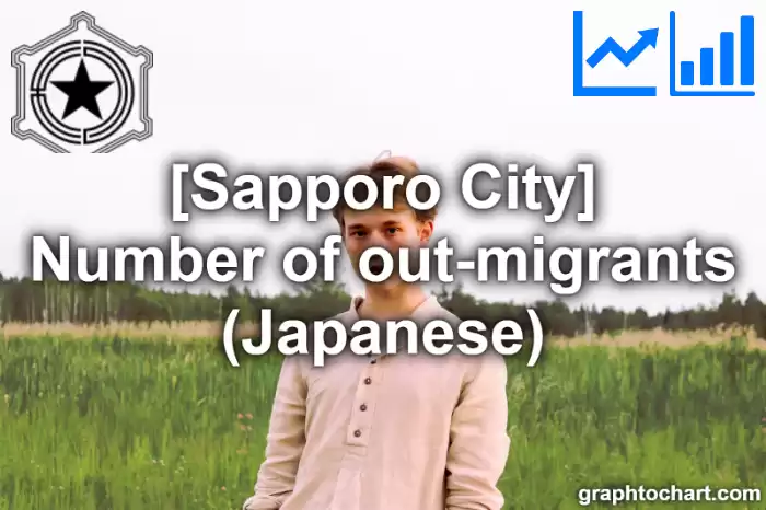 Sapporo City(Shi)'s Number of out-migrants (Japanese)(Comparison Chart,Transition Graph)