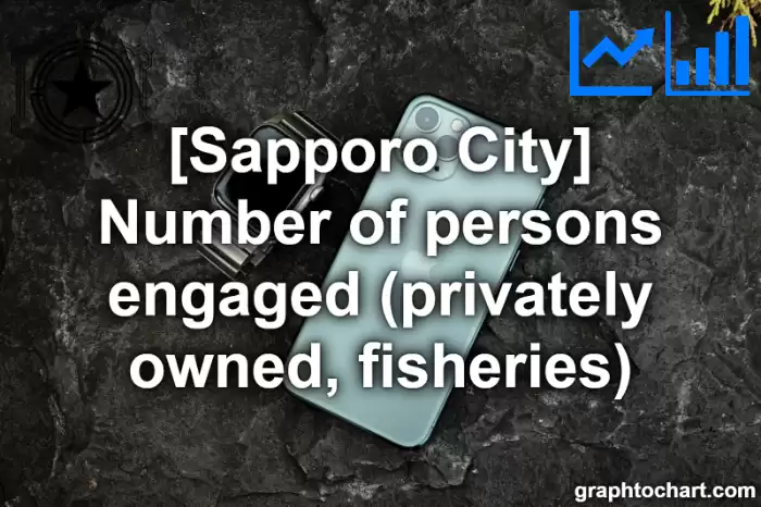 Sapporo City(Shi)'s Number of persons engaged (privately owned, fisheries)(Comparison Chart,Transition Graph)