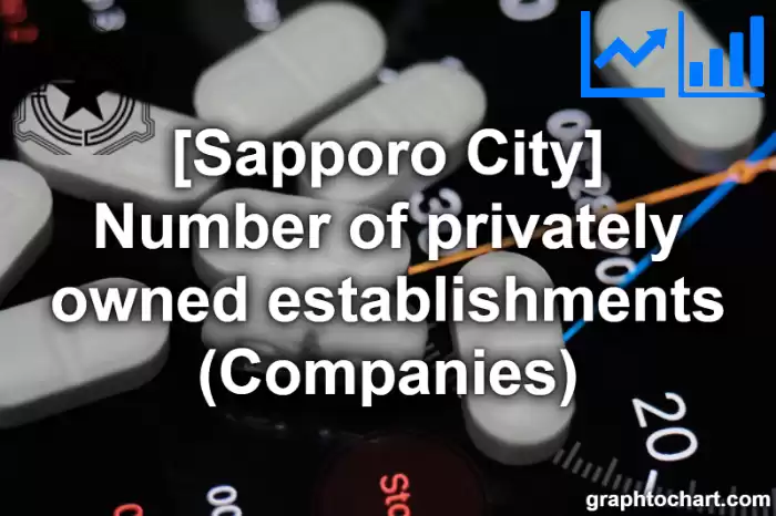 Sapporo City(Shi)'s Number of privately owned establishments (Companies)(Comparison Chart,Transition Graph)