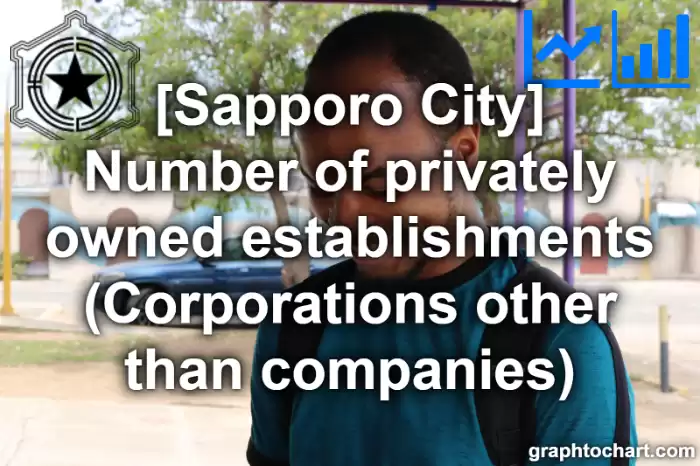 Sapporo City(Shi)'s Number of privately owned establishments (Corporations other than companies)(Comparison Chart,Transition Graph)
