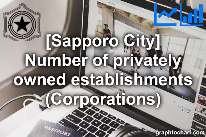 Sapporo City(Shi)'s Number of privately owned establishments (Corporations)(Comparison Chart,Transition Graph)