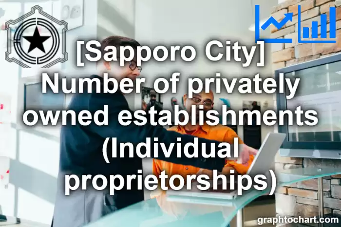 Sapporo City(Shi)'s Number of privately owned establishments (Individual proprietorships)(Comparison Chart,Transition Graph)