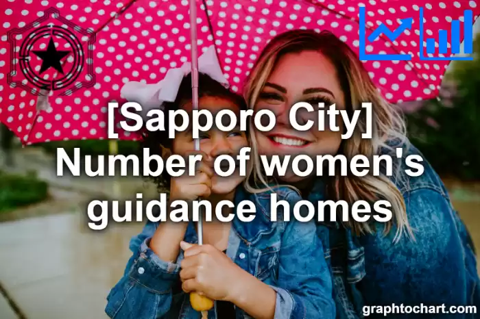 Sapporo City(Shi)'s Number of women's guidance homes(Comparison Chart,Transition Graph)