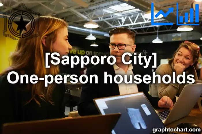 Sapporo City(Shi)'s One-person households(Comparison Chart,Transition Graph)