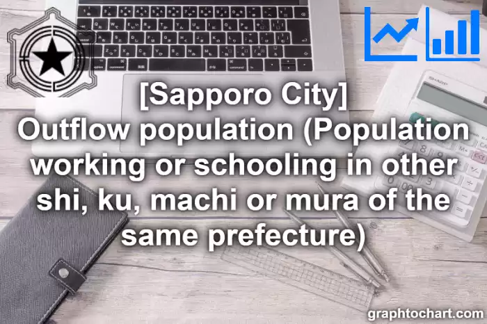 Sapporo City(Shi)'s Outflow population (Population working or schooling in other shi, ku, machi or mura of the same prefecture)(Comparison Chart,Transition Graph)