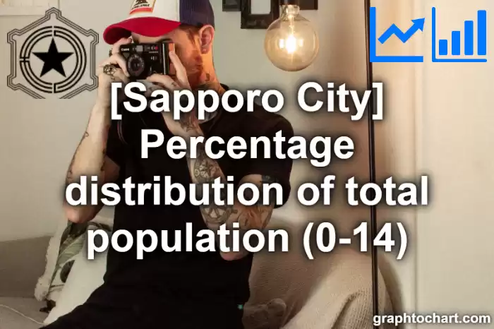 Sapporo City(Shi)'s Percentage distribution of total population (0-14)(Comparison Chart,Transition Graph)