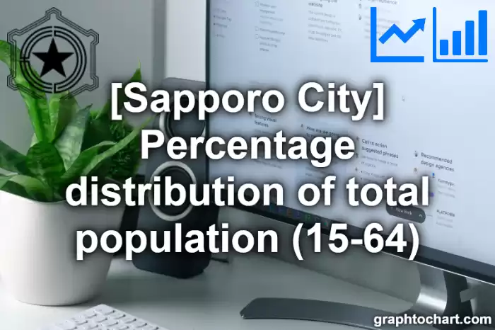 Sapporo City(Shi)'s Percentage distribution of total population (15-64)(Comparison Chart,Transition Graph)