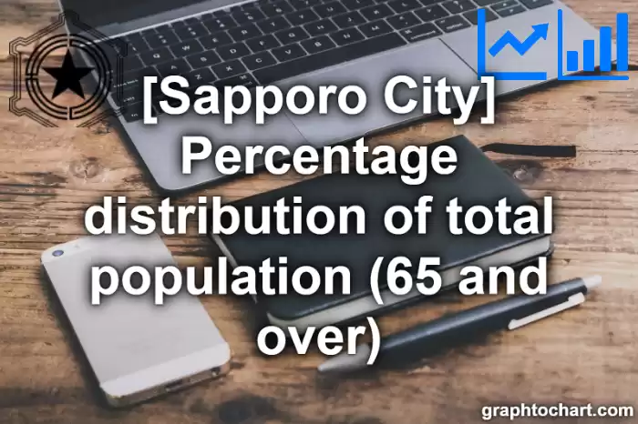 Sapporo City(Shi)'s Percentage distribution of total population (65 and over)(Comparison Chart,Transition Graph)