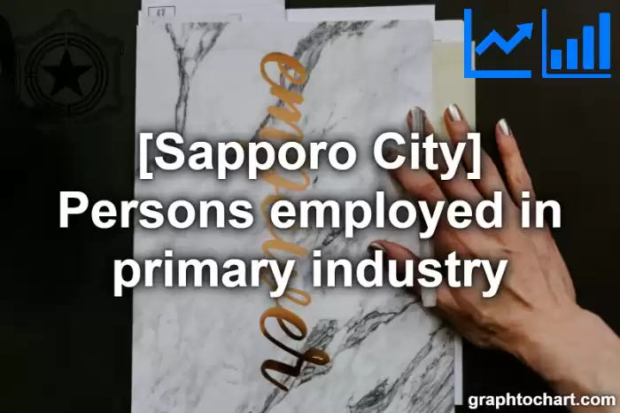 Sapporo City(Shi)'s Persons employed in primary industry(Comparison Chart,Transition Graph)