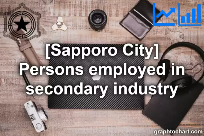 Sapporo City(Shi)'s Persons employed in secondary industry(Comparison Chart,Transition Graph)