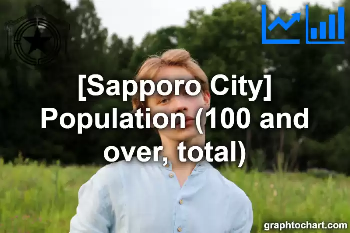 Sapporo City(Shi)'s Population (100 and over, total)(Comparison Chart,Transition Graph)