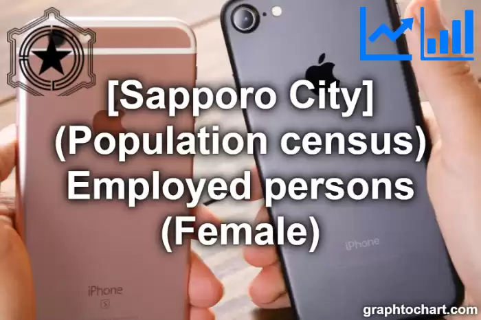 Sapporo City(Shi)'s (Population census) Employed persons (Female)(Comparison Chart,Transition Graph)