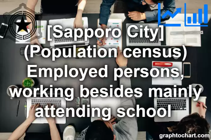 Sapporo City(Shi)'s (Population census) Employed persons, working besides mainly attending school (Comparison Chart,Transition Graph)