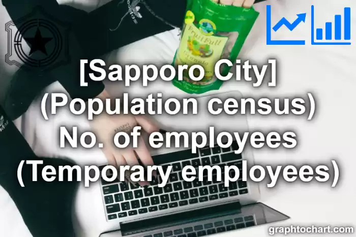 Sapporo City(Shi)'s (Population census) No. of employees (Temporary employees)(Comparison Chart,Transition Graph)