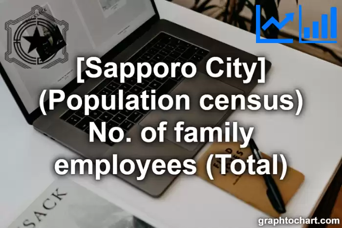 Sapporo City(Shi)'s (Population census) No. of family employees (Total)(Comparison Chart,Transition Graph)