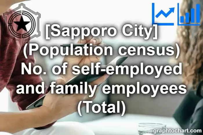 Sapporo City(Shi)'s (Population census) No. of self-employed and family employees (Total)(Comparison Chart,Transition Graph)