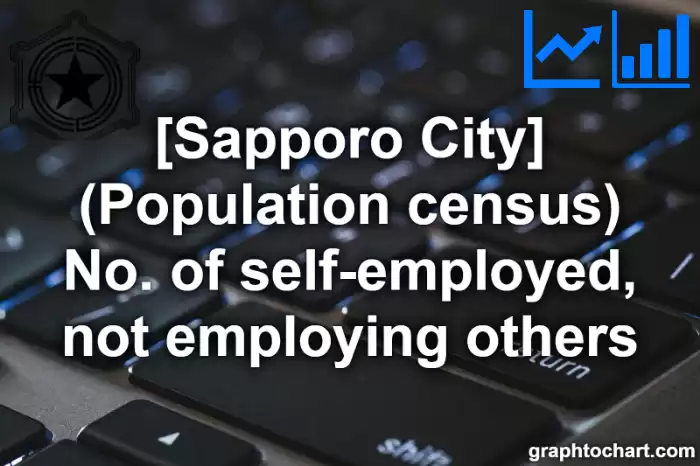 Sapporo City(Shi)'s (Population census) No. of self-employed, not employing others(Comparison Chart,Transition Graph)